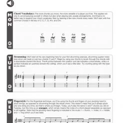 Hal Leonard Ukulele Aerobics For All Levels Book Books & AV