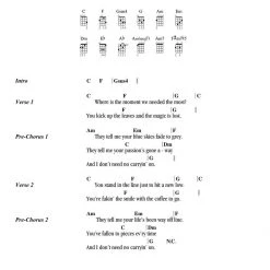 Hal Leonard Books & AV Pop Songs For Kids Ukulele Songbook