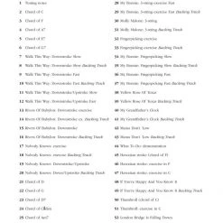 Hal Leonard Books & AV Absolute Beginners Ukulele - Omnibus Edition Book W/CD