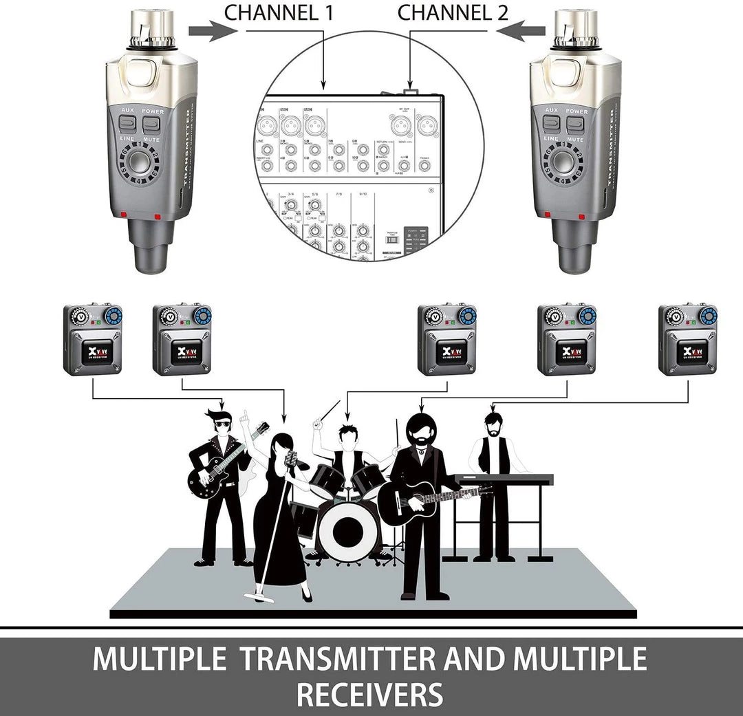 Accessories Xvive U4 In-Ear Monitor Wireless System
