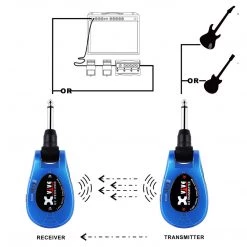 Xvive U2 Rechargeable 2.4GHZ Wireless Instrument Audio Transmitter Audio Accessories