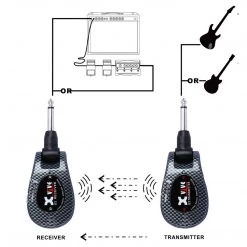 Xvive U2 Rechargeable 2.4GHZ Wireless Instrument Audio Transmitter Audio Accessories