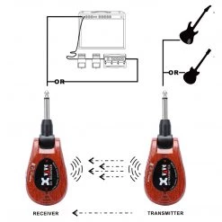Xvive U2 Rechargeable 2.4GHZ Wireless Instrument Audio Transmitter Audio Accessories